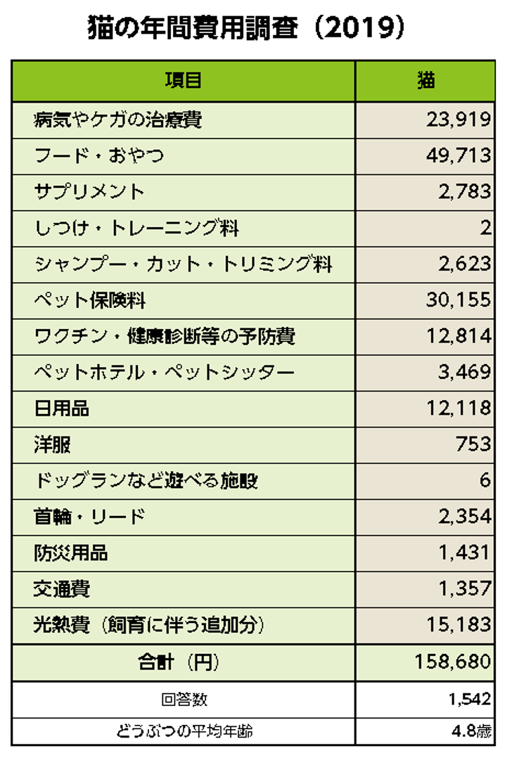 アニコム損害保険株式会社