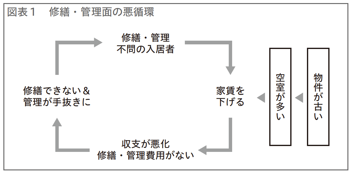 地主のお客様の悩みにこたえる FPアドバイス