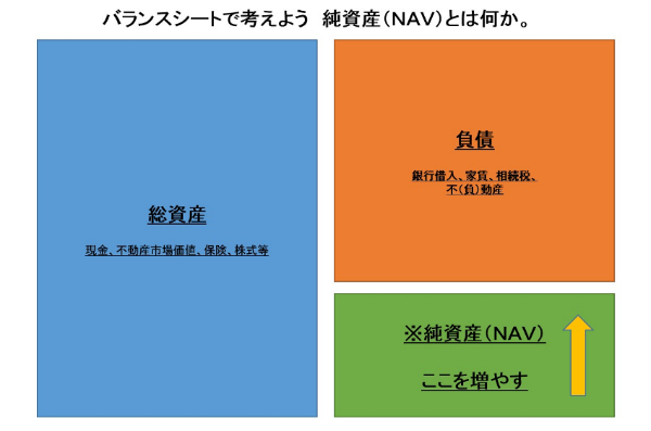 バランスシート