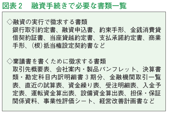 非接触でも成果を出す!「電話」活用術