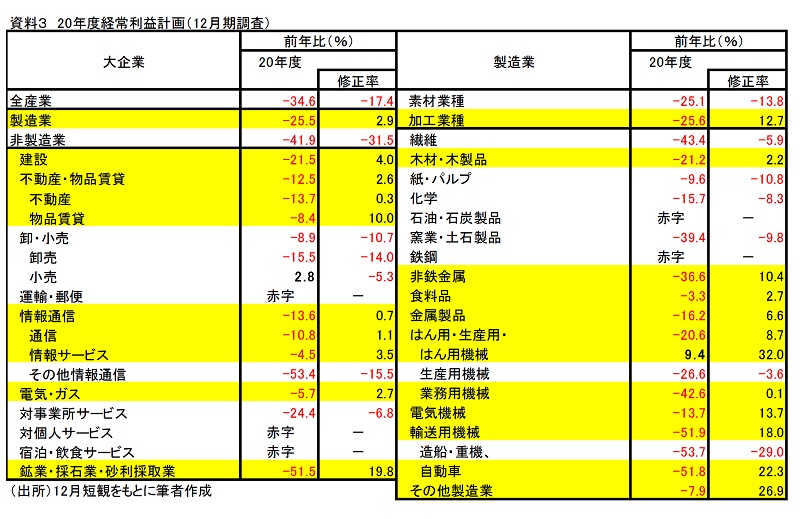 第一生命経済研究所