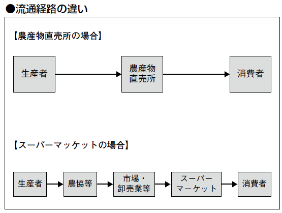 バンクビジネス