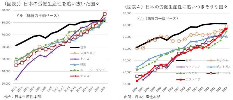 『第一生命経済研究所』より引用