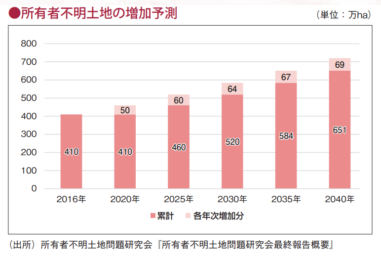 近代セールス