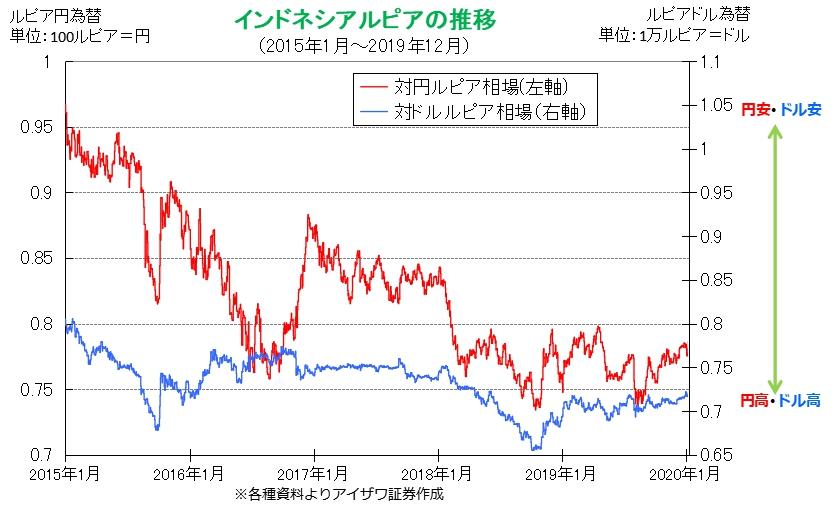 現役証券アナリストが現地調査!新興国株投資で勝つ方法【3】生産人口は世界第4位:長期に渡る経済成長が期待されるインドネシア