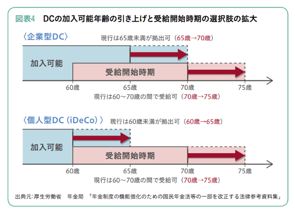 老後資金づくりをいまどう提案するか?