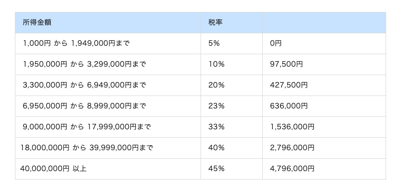 ZUU online編集部作成