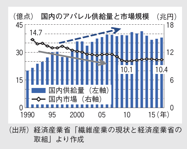 近代セールス