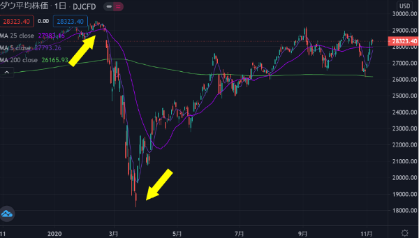 出典:TradingView