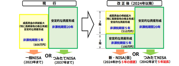 NISA