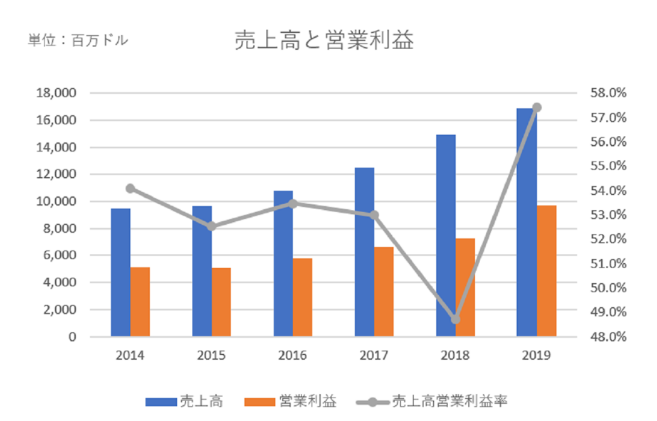 【銘柄紹介】Mastercardってどんな企業?