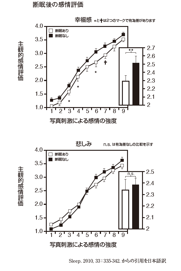 脳が若返る最高の睡眠: 寝不足は認知症の最大リスク