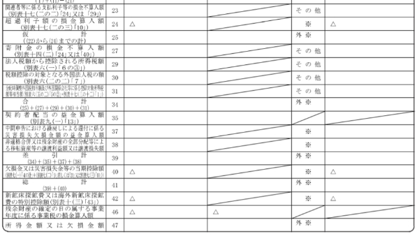 法人税申告書