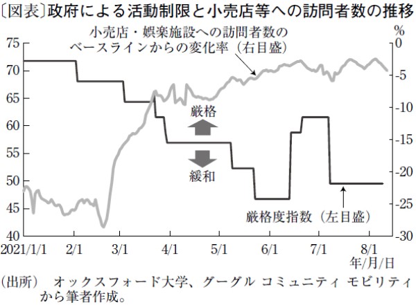 ワクチンで景気回復は順調も、利上げ前倒しの可能性低く