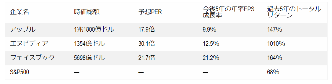 2020年に注目すべきAI株