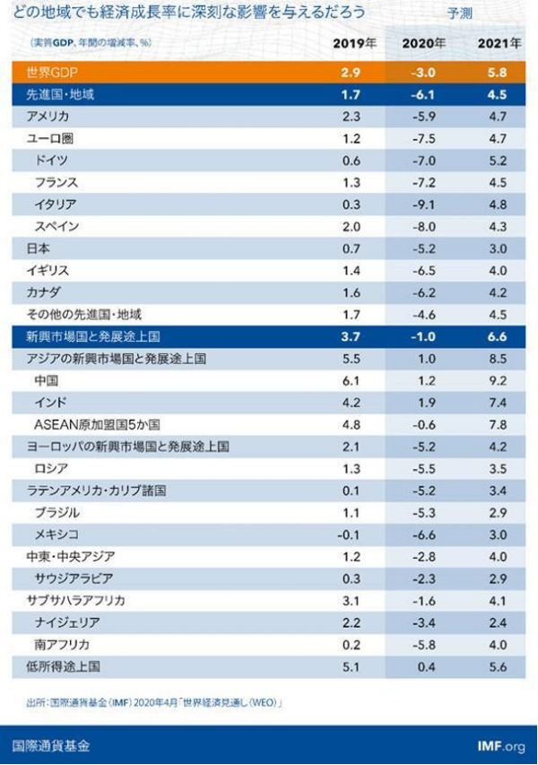 賃貸経営