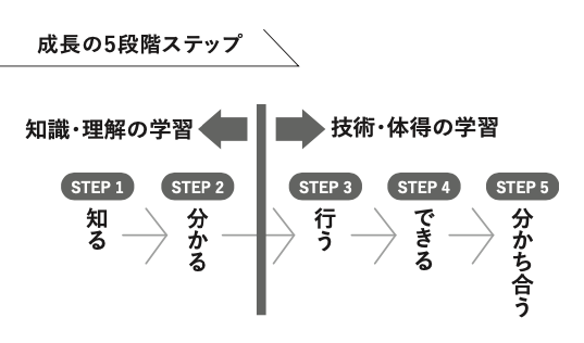 はたらくを、しあわせに。