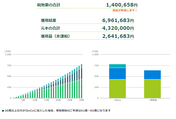 株式投資を考える公務員必見!公務員におすすめの投資手法や投資制度は?