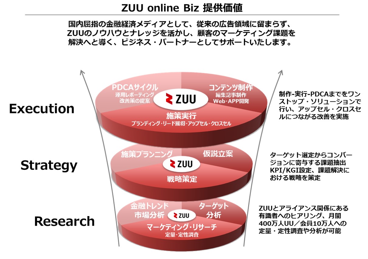 ZUU online Biz