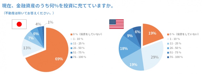 bitFlyer