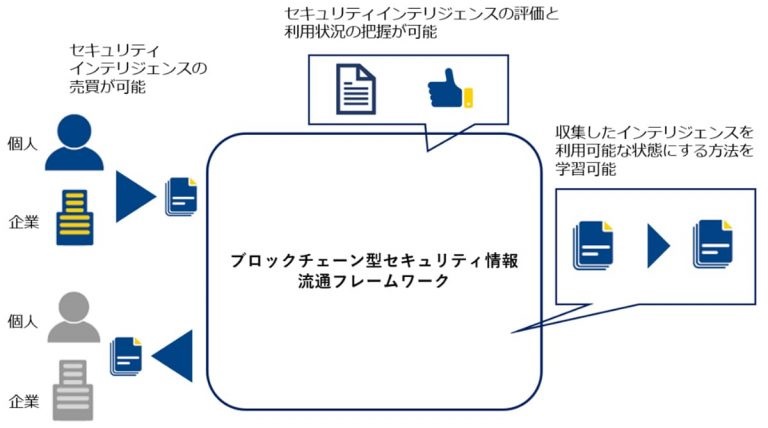 月刊暗号資産