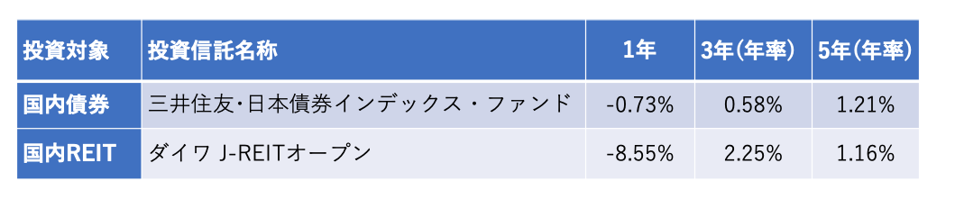 ZUU online編集部作成