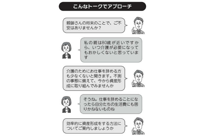 お客様の「情報・属性」を踏まえた声かけ&トーク