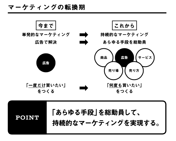 図1