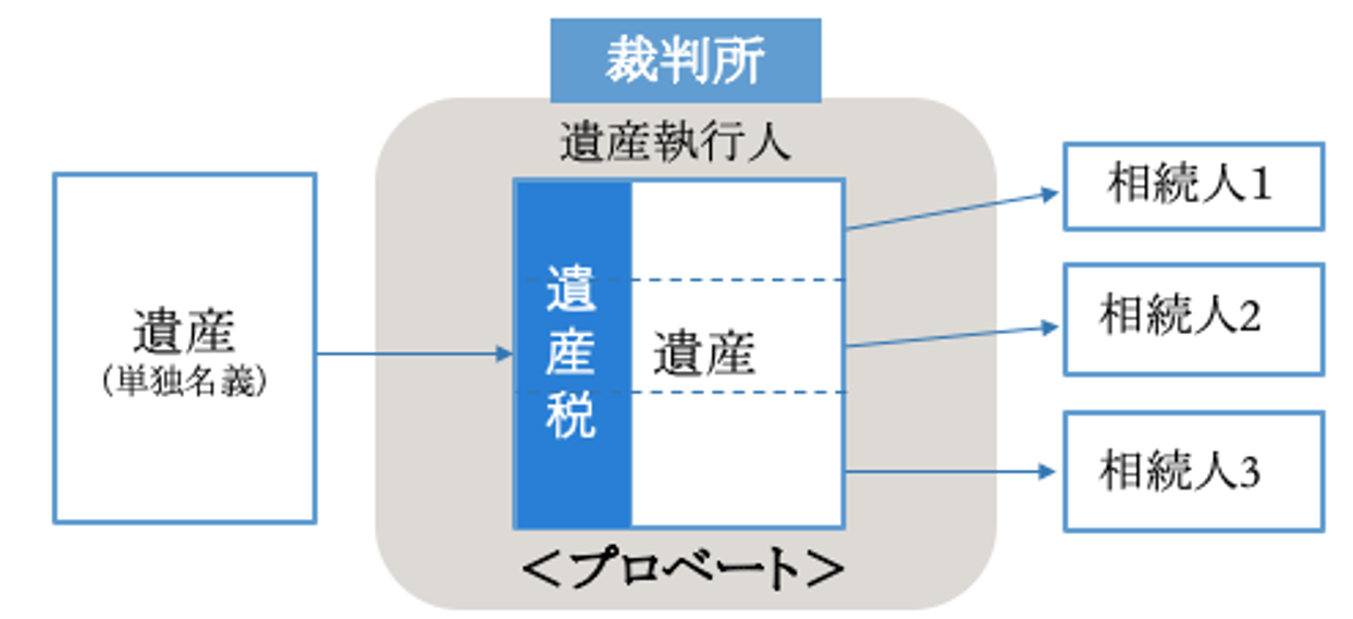 富裕層が注意するべき海外不動産の相続