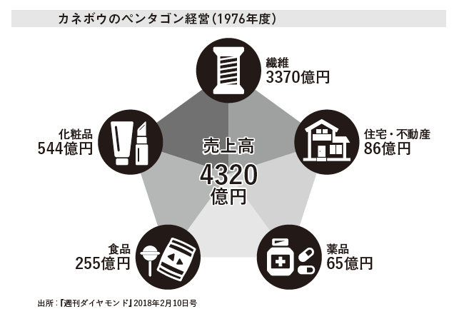 本業転換――既存事業に縛られた会社に未来はあるか