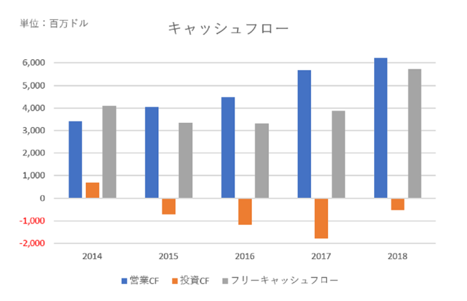 【銘柄紹介】Mastercardってどんな企業?