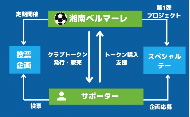 月刊暗号資産