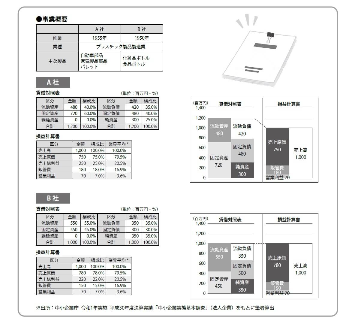 バンクビジネス