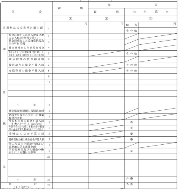 法人税申告書