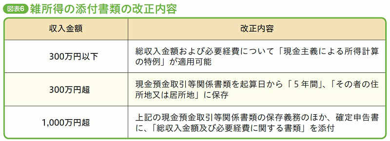婚姻歴による格差をなくす