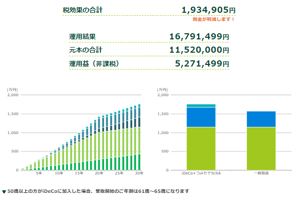 株式投資を考える公務員必見!公務員におすすめの投資手法や投資制度は?