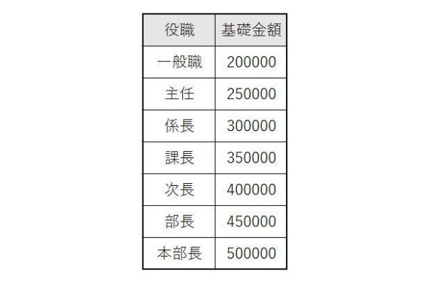 企業は退職金をどれくらい払うべき?4つの計算方法と相場を解説