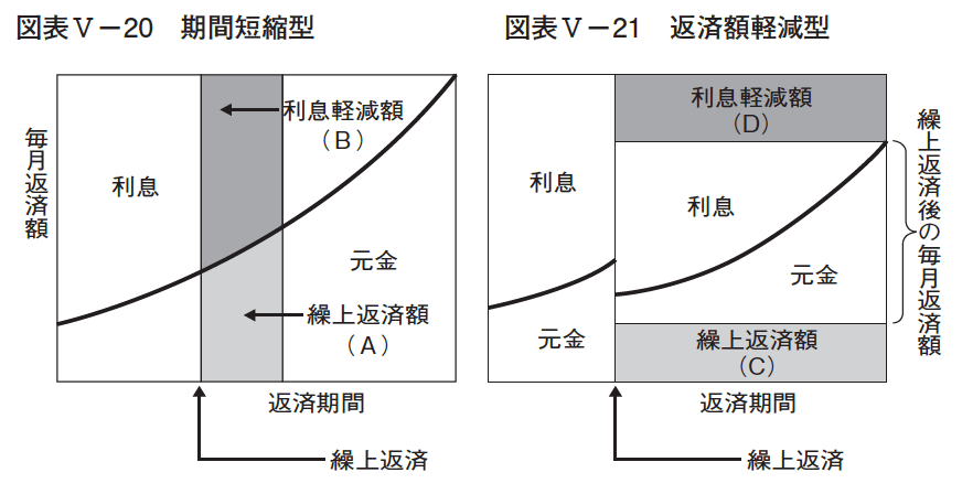 住宅ローン,相談,お悩み解決