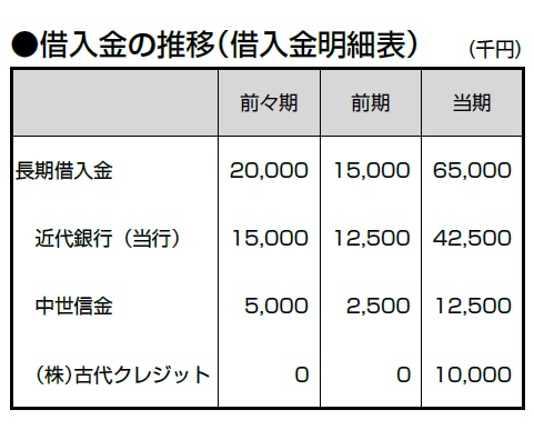 『バンクビジネス』より引用