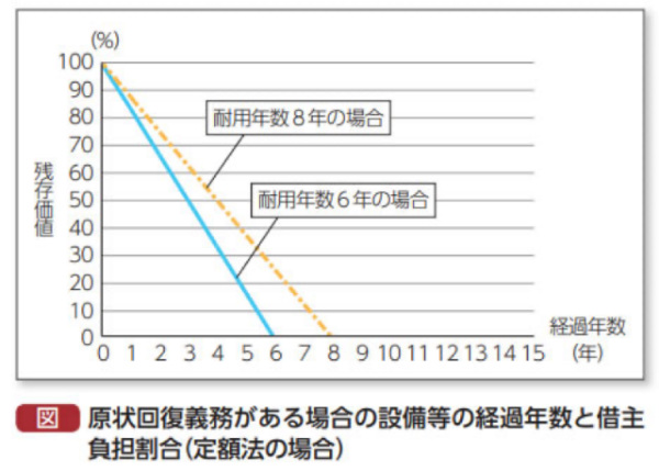 オーナーズ倶楽部編集部