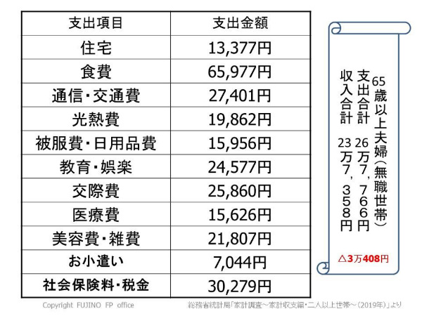 老後資金