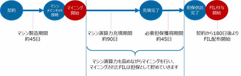 月刊暗号資産より