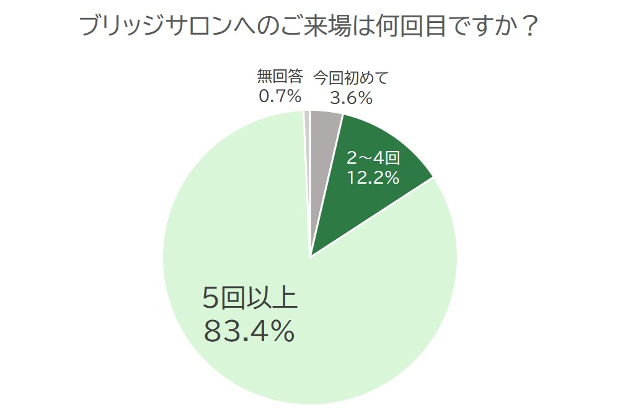 (2019年10月26日のアンケート結果=インベストメントブリッジ)