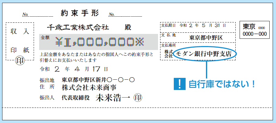 手形,小切手,取扱い,手続き
