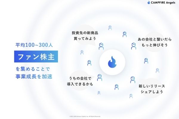 スタートアップが株式投資型クラウドファンディングで資金調達するメリット