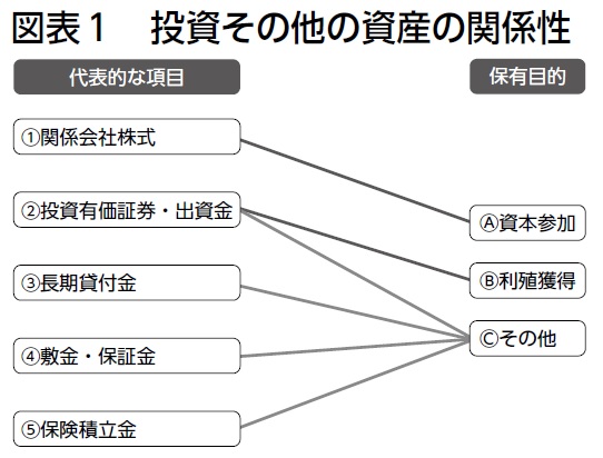 決算書の変化に注目