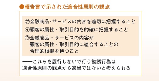 近代セールス