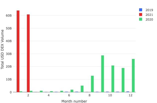 Dune Analytics