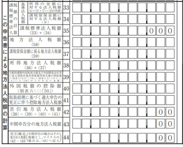 法人税申告書