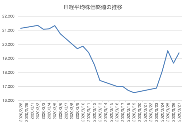 不動産投資